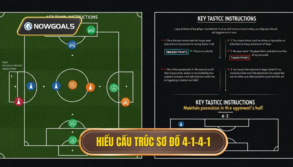 Phần 1_ Hiểu Rõ Cấu Trúc Cơ Bản Của Sơ Đồ 4-1-4-1