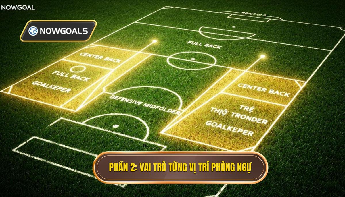Phần 2_ Vai Trò Chi Tiết Của Từng Vị Trí Trong Hệ Thống Phòng Ngự