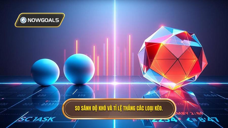 3. So sánh độ khó và tỉ lệ thắng các loại kèo.